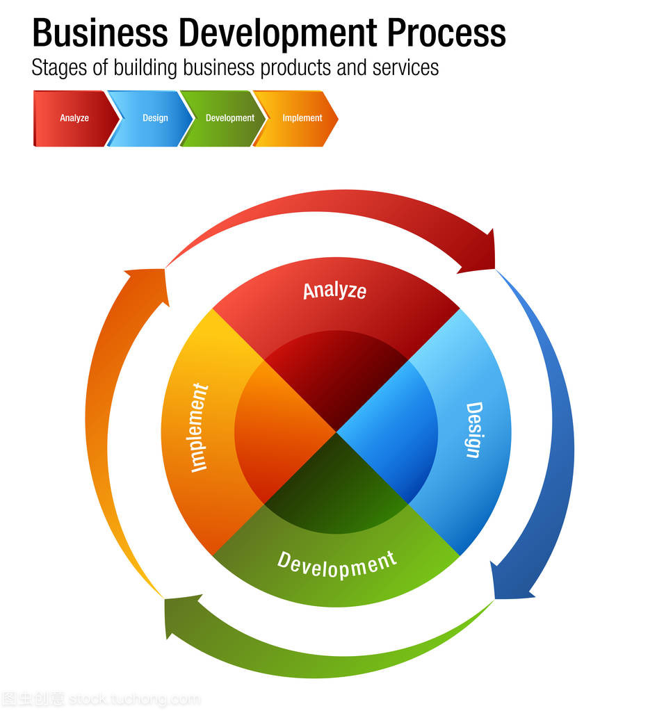 企业发展中的核心引擎 产品与服务的字符化设计服务